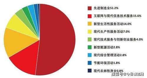 新经济企业500强 先进制造引领发展，互联网场景化赋能网站建设新浪潮